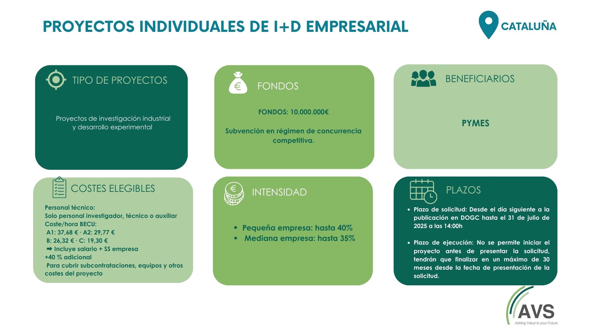 I+D EMPRESARIAL