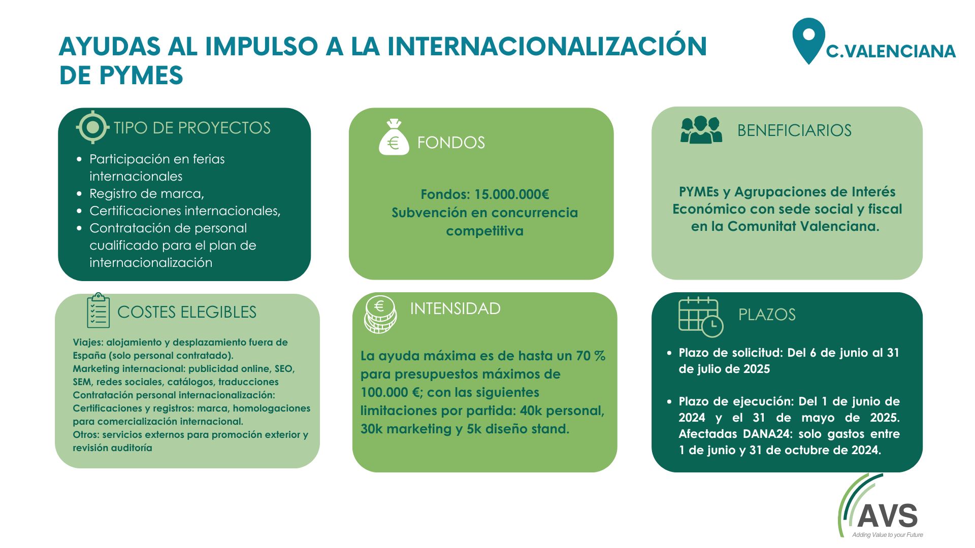 internacionalización de pymes 