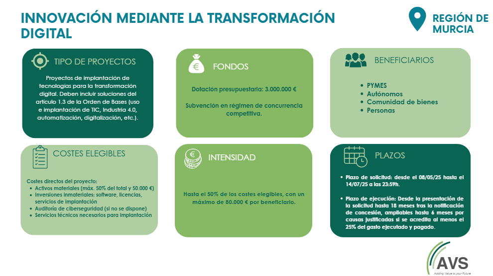 transformación digital