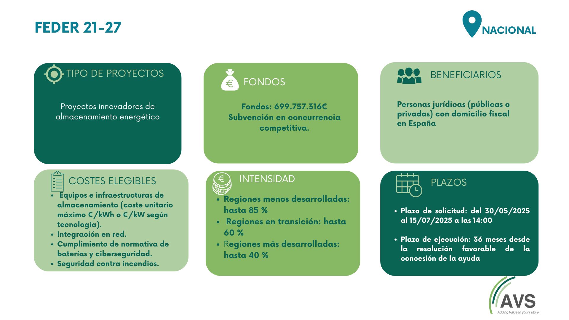almacenamiento energético
