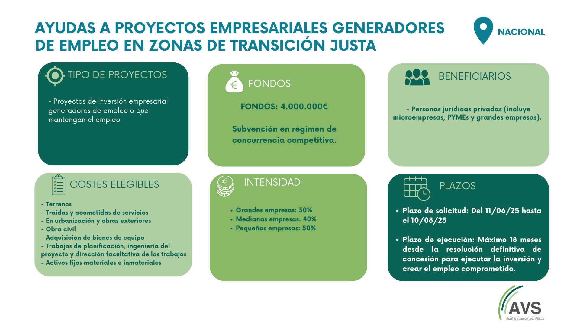 Transición Justa